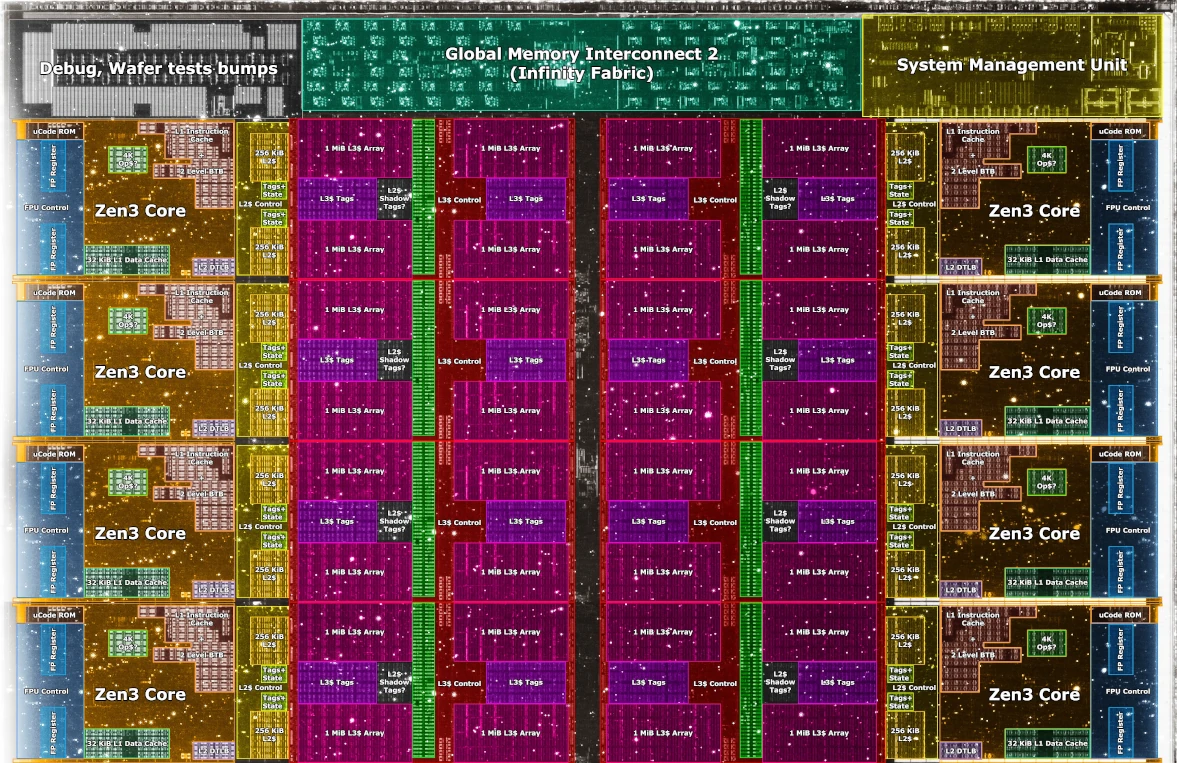 Dieshot of Matroshka processor on an AMD CPU.